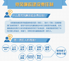 图解：党风廉政建设责任制
