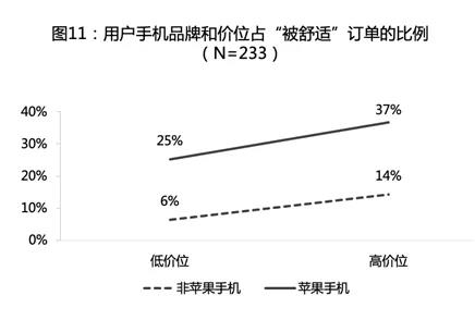 算法来收割,乘客变韭菜:网约车玩大数据“杀熟”2.0版