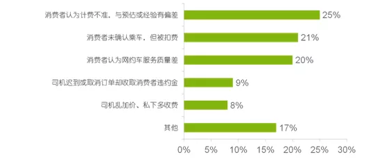 算法来收割,乘客变韭菜:网约车玩大数据“杀熟”2.0版
