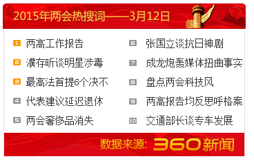 12日两会热搜词榜:&ldquo;两高工作报告&rdquo;居首