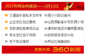 13日两会热搜词榜：&ldquo;交通部长禁私车当专车&rdquo;居首