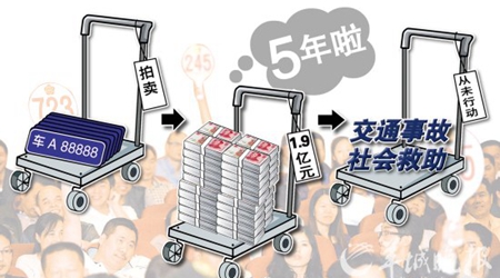 谁在管理交通事故救助基金？