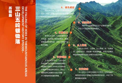 赣州脐橙展——历程篇