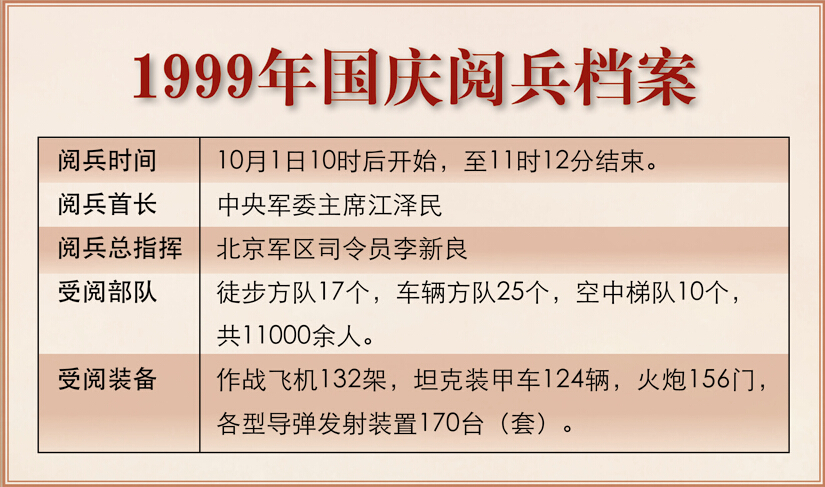 世纪之交1999年国庆阅兵回顾
