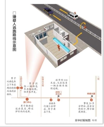 男子持枪抢王府井名表店被抓 警方称其讲外语