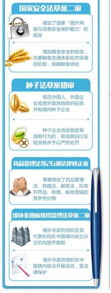 昨天,全国人大常委会审议了国家安全法草案、种子法草案等。其中,国家安全法草案提请了会议二次审议,根据维护国家安全的需要,增加了一些重要领域的安全任务。在网络与信息安全中,二审稿增加了国家“建设国家网络与信息安全保障体系,提升网络与信息安全保护能力”“维护国家网络空间主权”的规定。