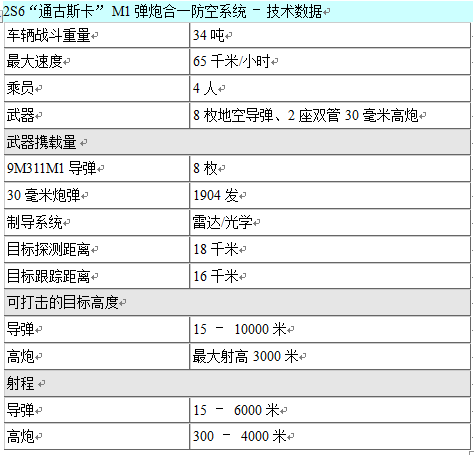 国外自行高炮图赏:猎豹式防空坦克机动性强