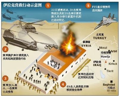 美国国防部22日说,美军特种部队配合库尔德人武装当天凌晨在伊拉克北部突袭极端组织“伊斯兰国”一处监狱,营救将近70名即将遭到处决的人质。