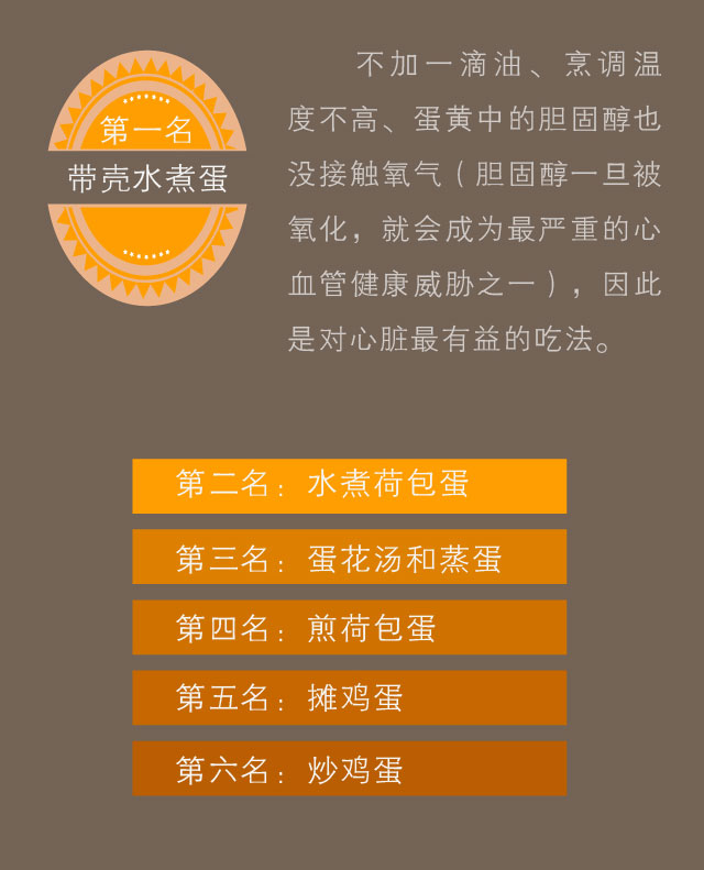 鸡蛋吃法营养排行_鸡蛋吃法排行榜告诉你鸡蛋怎么吃最营养最健康