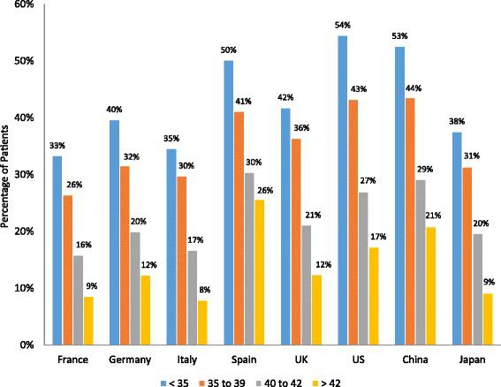 辅助生殖技术生育-高龄盼孕女性的福音