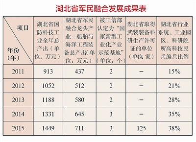 加减乘除算出富国强军新路