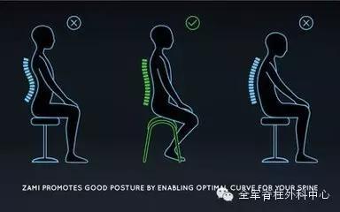 军医课堂:正确认识及早防治腰椎间盘突出
