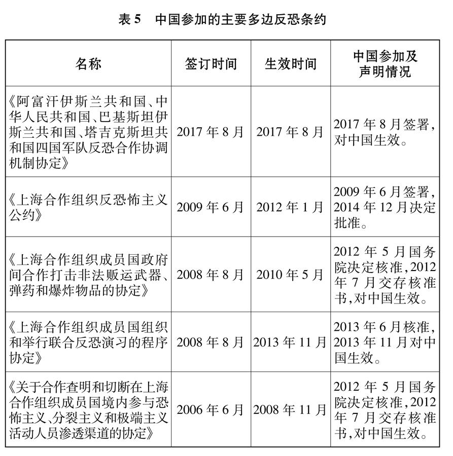（图表）[国防白皮书]表5   中国参加的主要多边反恐条约