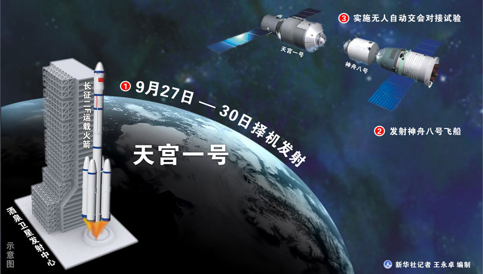 [转贴]天宫一号发射时间已经确定,祝:发射顺利,