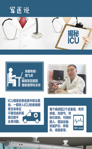 揭秘ICU