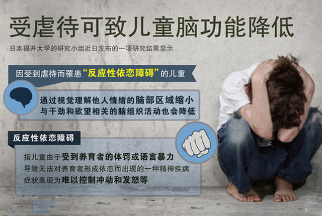 受虐待可致儿童脑功能降低