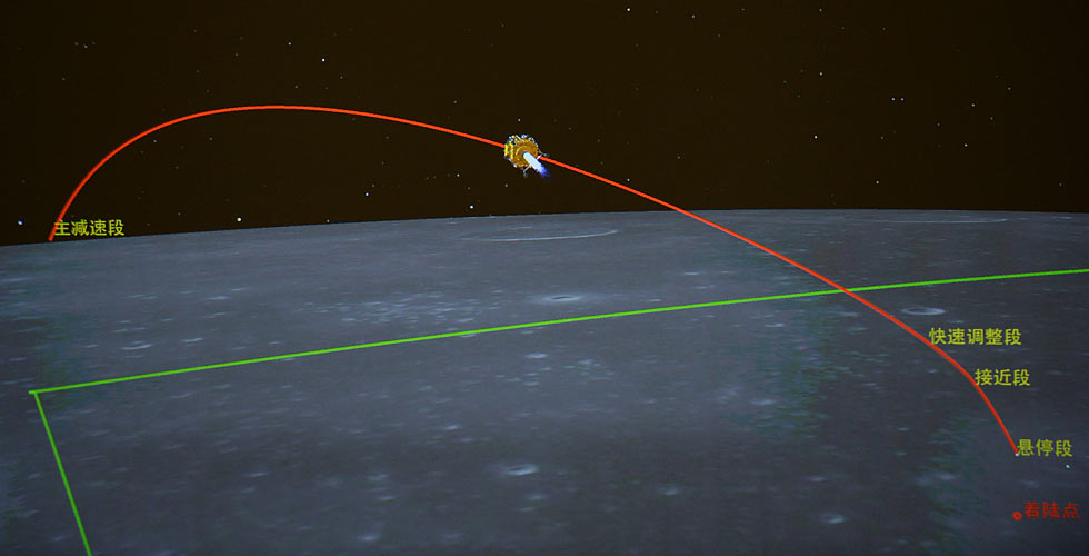 嫦娥三號開始落月
