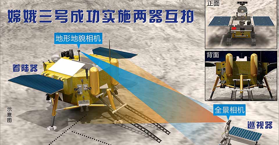 嫦娥三號成功實施兩器互拍
