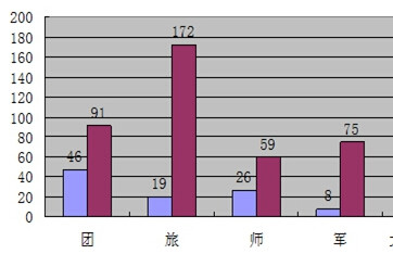 China&rsquo;s 2014 military exercises by the numbers