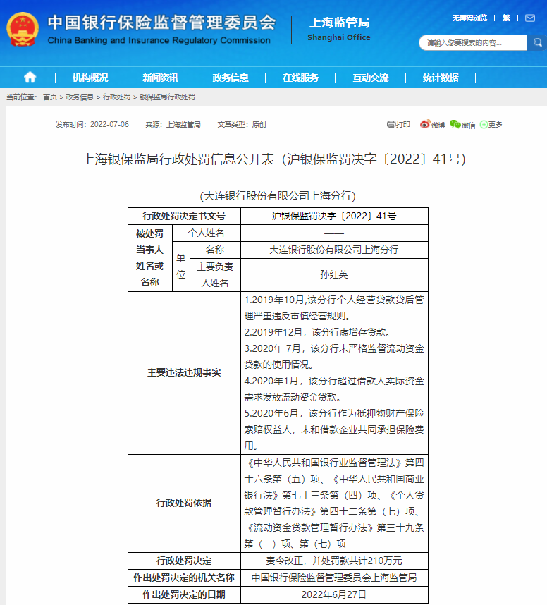 涉虚增存贷款等5项违法违规 大连银行上海分行被罚210万元