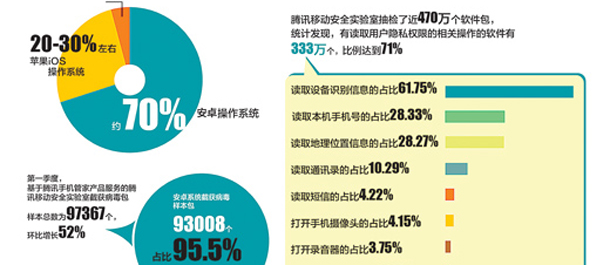 手机安装软件 当心引狼入室