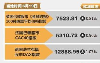 欧美股市全线上涨