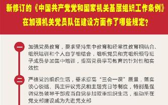 新修訂的《中國共産黨黨和國家機關基層組織工作條例》在加強機關黨員隊伍建設方面作了哪些規定？