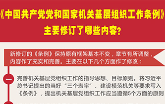 《中国共产党党和国家机关基层组织工作条例》主要修订了哪些内容?