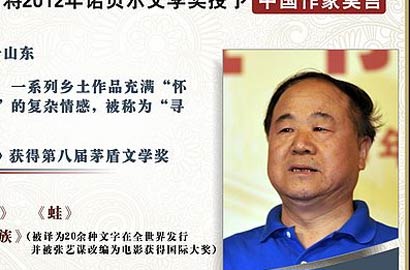 一周面孔：莫言获诺奖 麦迪签约青岛双星