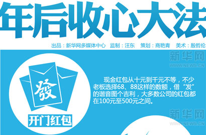 漫画:年后收心大法