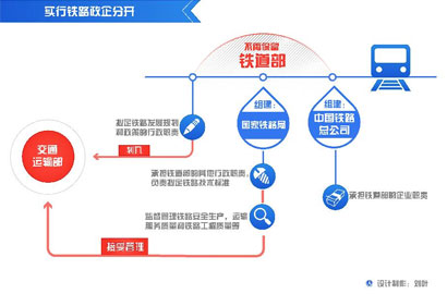 国务院机构改革后组成部门图解