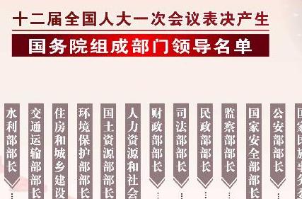 十二届全国人大一次会议表决产生国务院组成部门领导名单