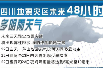 四川地震災區未來48小時多陰雨天氣