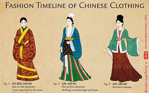 中国历代女子服饰变迁：从无带内衣到旗袍