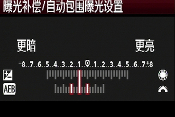 攝影常識：曝光補償與包圍曝光大揭秘