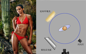 從歐美大片 學習如何更好的使用閃光燈