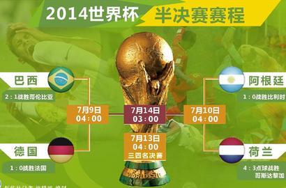 2014世界杯半决赛赛程