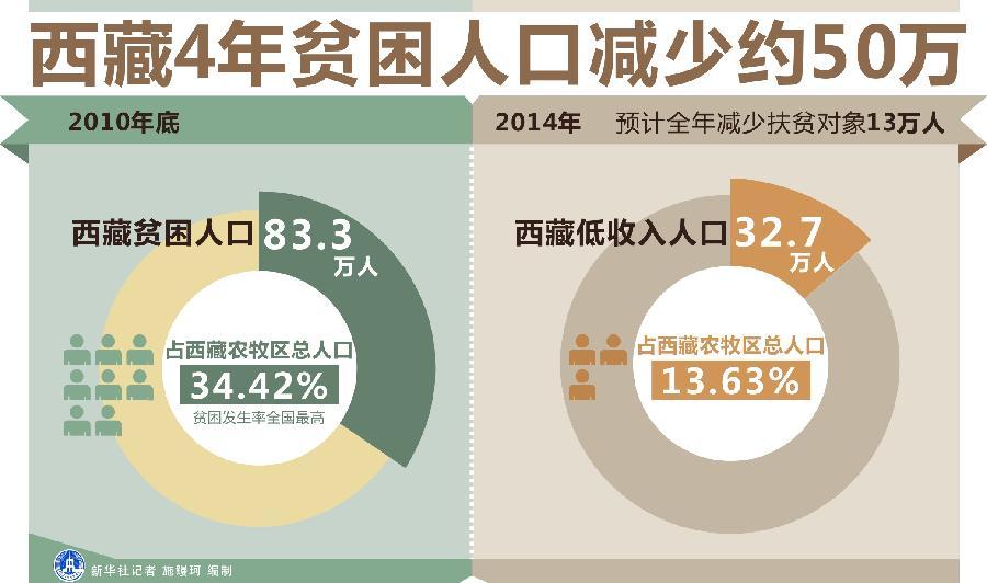 消灭贫困人口图片_贫困人口数量