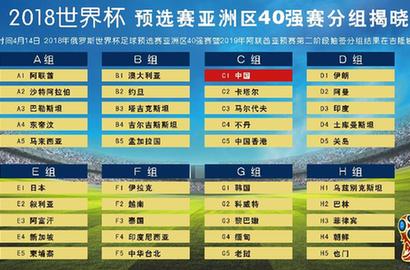 2018世界杯预选赛亚洲区40强赛分组揭晓