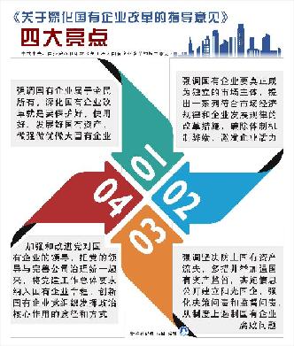 《关于深化国有企业改革的指导意见》四大亮点