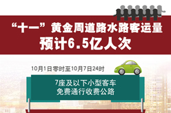 [&ldquo;十一&rdquo;黄金周]黄金周道路水路客运量预计6.5亿人次