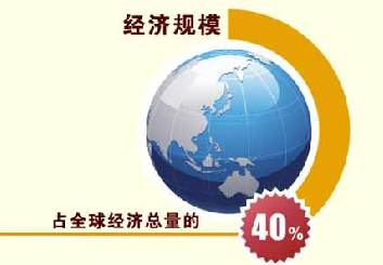 [跨太平洋战略经济伙伴协定]什么是TPP？