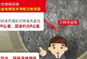 俄欧欲联合着陆考察月球背面并建基地