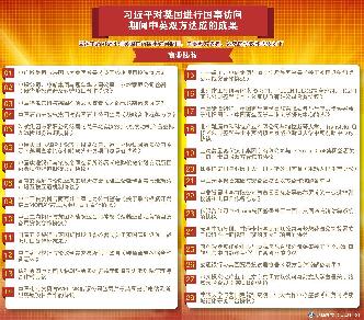 习近平对英国进行国事访问期间中英双方达成的成果（商业协议）