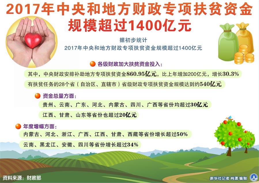 （十九大&middot;读报告 话民生）（5）坚决打赢脱贫攻坚战