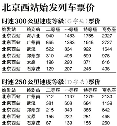 京广高铁时刻表公布 今起售票 D字头北京至广