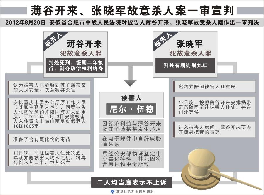 （时政）（3）新华社评出2012年国内十大新闻