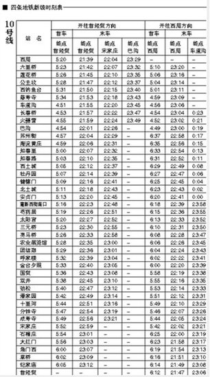 北京4条新地铁线今日迎客 列车首末车时间公布