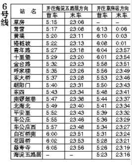 北京4条新地铁线今日迎客 列车首末车时间公布