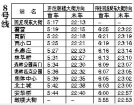 北京4条新地铁线今日迎客 列车首末车时间公布